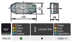 Rinder 79900 - PILOTO VERDE